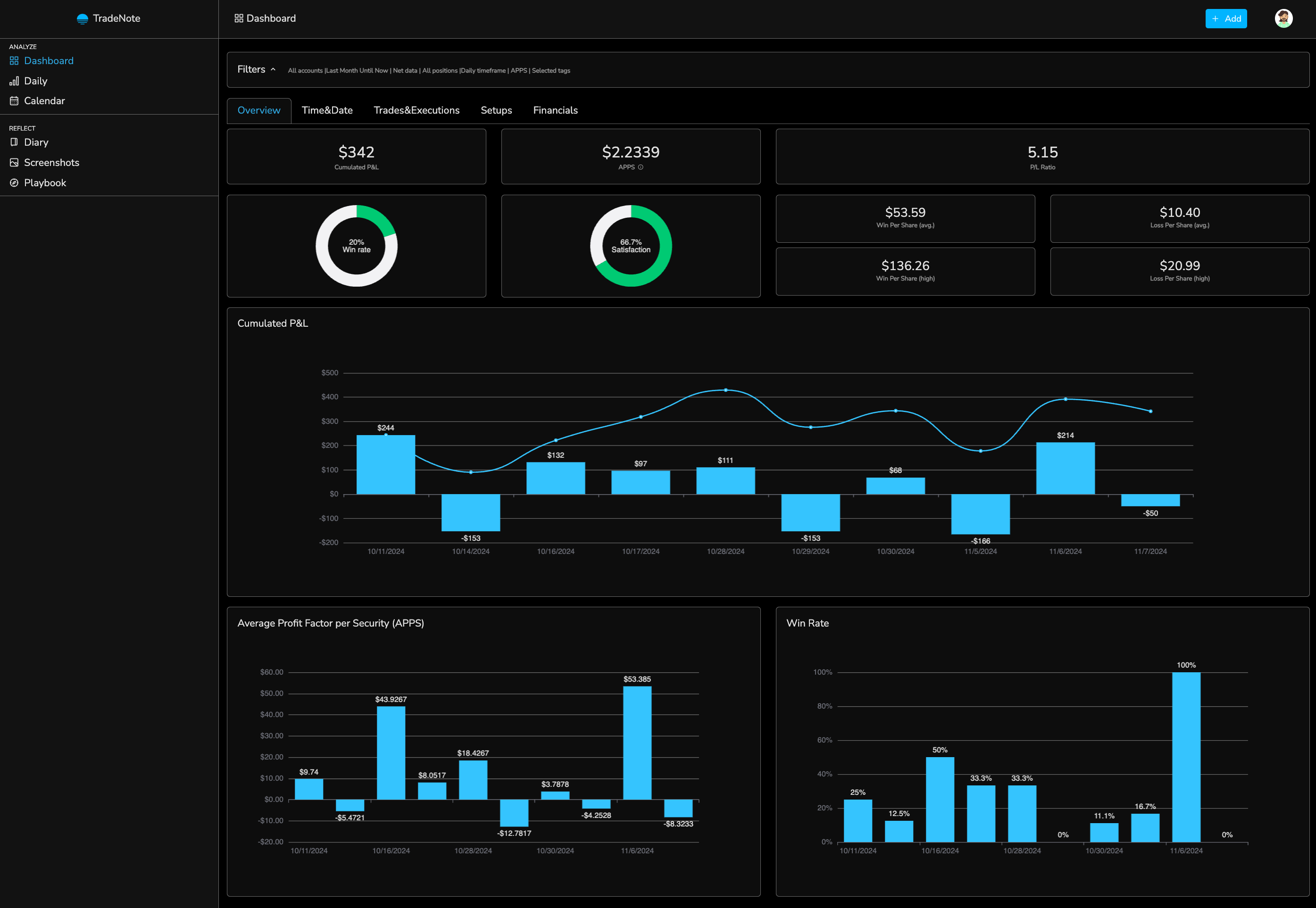 Dashboard