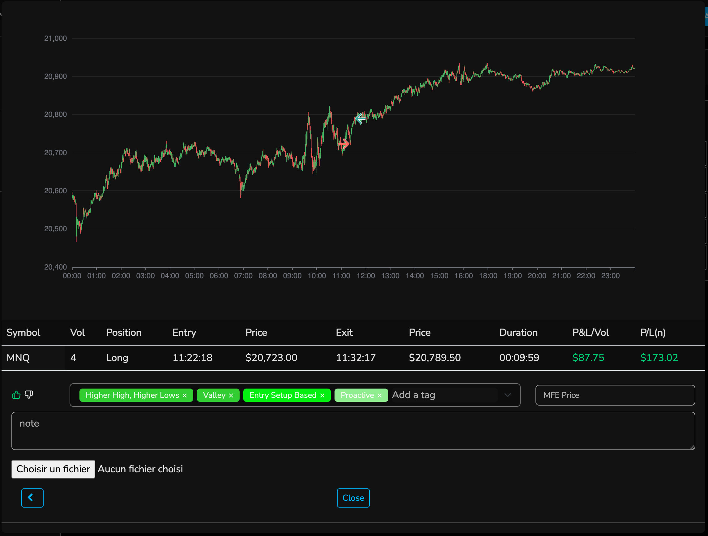 price chart